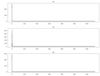 covariance vel plot
