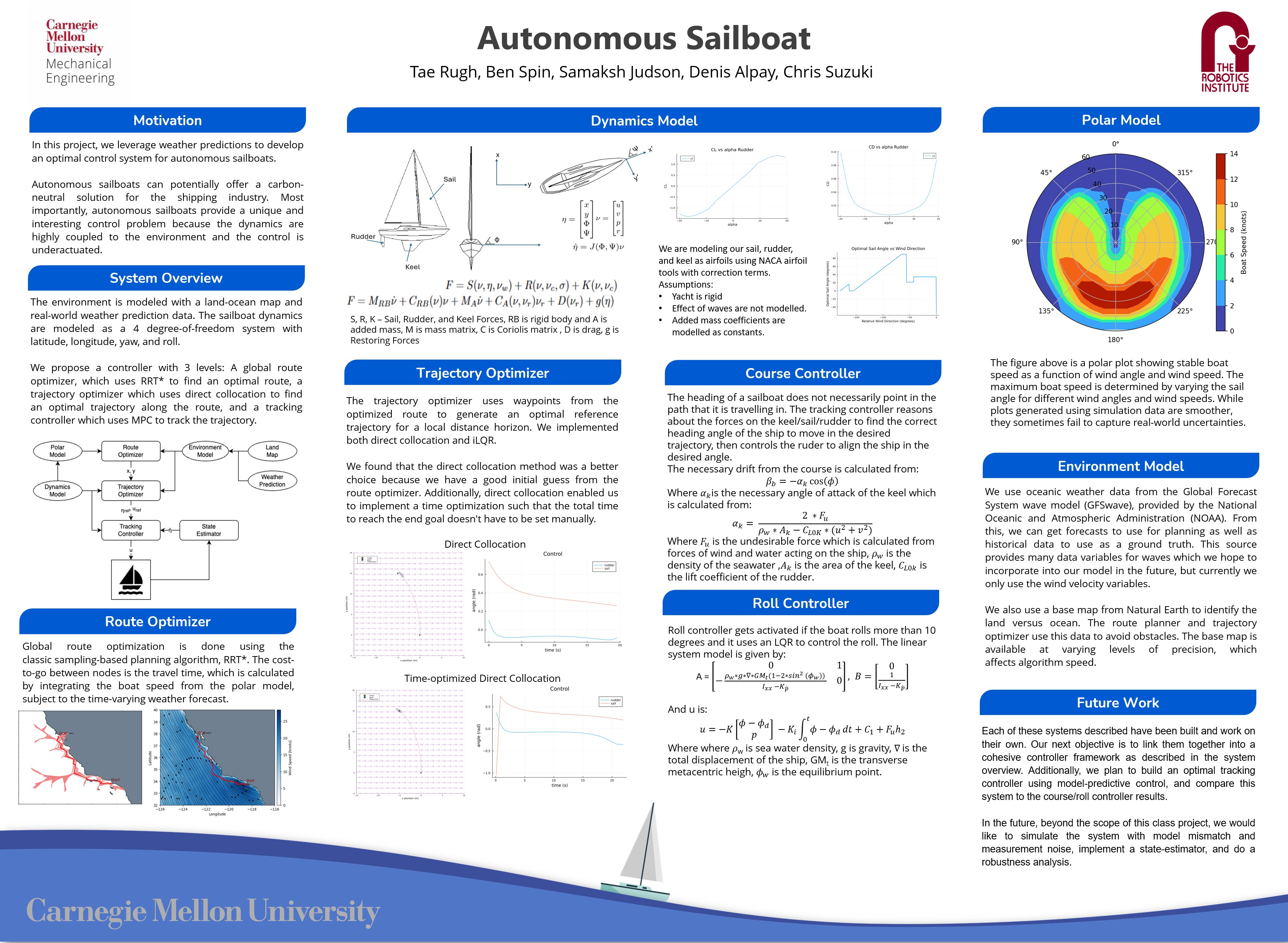 optimal sailboat poster