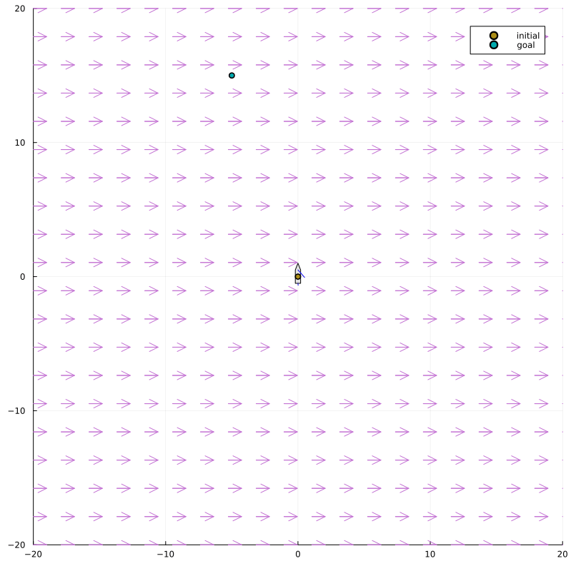 trajectory optimization
